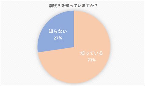 潮吹き と は|潮吹きってどんな感覚なの？経験者に聞く感覚と潮 .